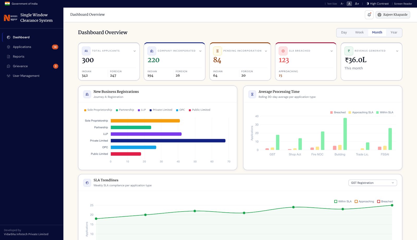 Single Window Clearance System — Govtech · Enterprise